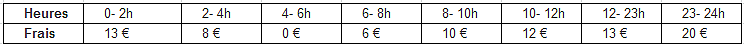 Frais de dossier des vols